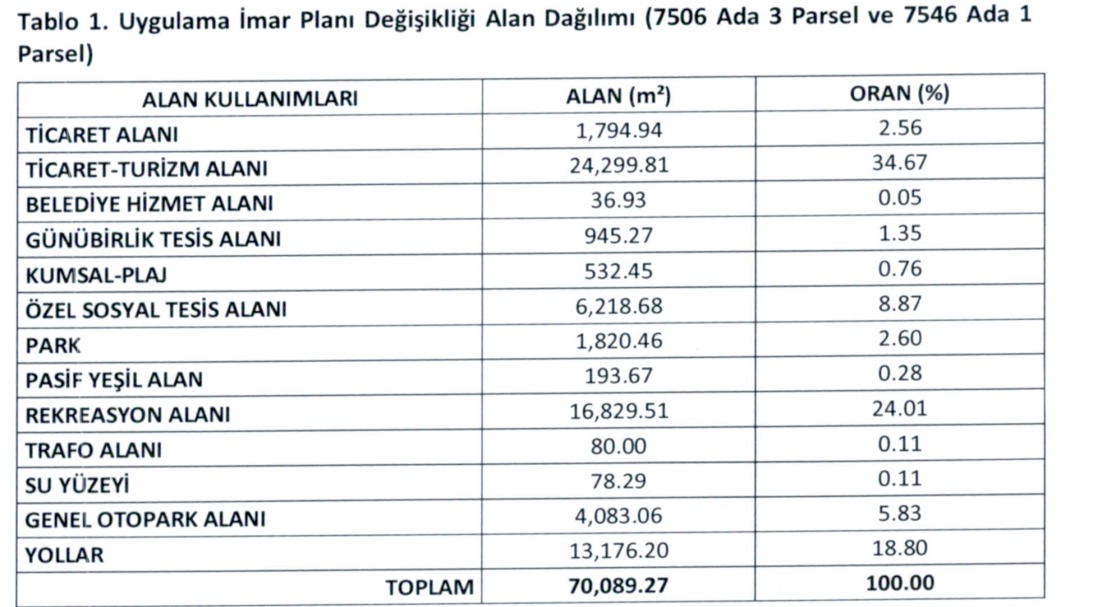 denize sifir 70 bin metrekarelik ozellestirme planina onay 2