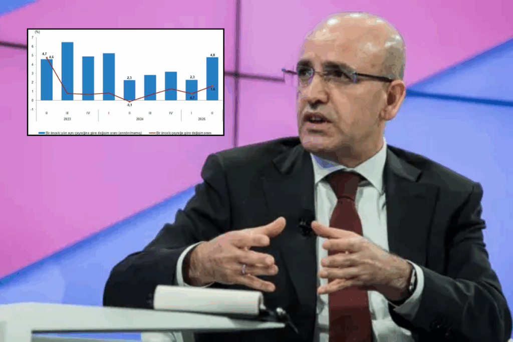 hazine ve maliye bakani mehmet simsek buyume rakamlarini degerlendirdi uygulanan programin basarisini ortaya koyuyor t9PYIbKq