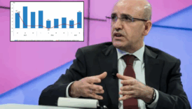 hazine ve maliye bakani mehmet simsek buyume rakamlarini degerlendirdi uygulanan programin basarisini ortaya koyuyor t9PYIbKq