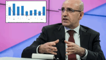 hazine ve maliye bakani mehmet simsek buyume rakamlarini degerlendirdi uygulanan programin basarisini ortaya koyuyor t9PYIbKq
