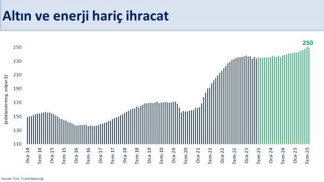hazine ve maliye bakani mehmet simsek dis dengemiz icin olumlu bir donem 0 aQLgmcGF
