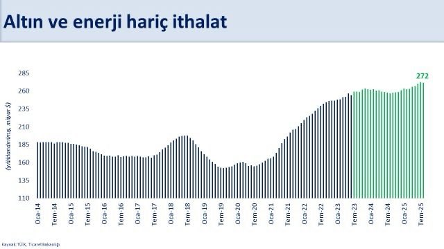 hazine ve maliye bakani mehmet simsek dis dengemiz icin olumlu bir donem 1 bcsV1MKO