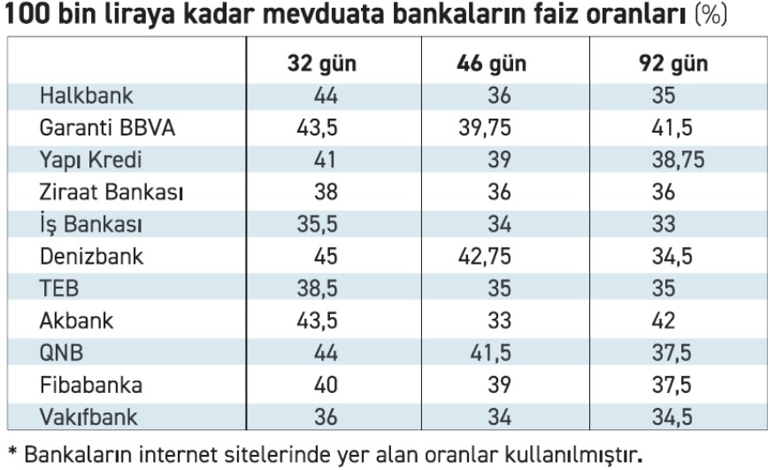 mevduat faizleri merkez bankasi karari oncesi geriledi 0 esStBB72