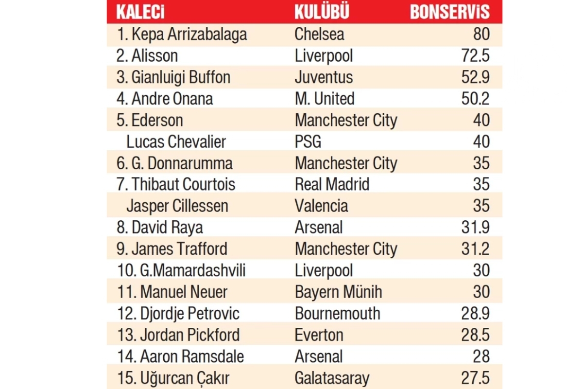 super ligde 4 buyuk kulubun toplam transfer harcamasi 252 milyon euroyu gecti transfer rekorlari