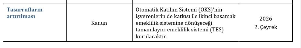 tamamlayici emeklilik sistemi 2026nin 2 ceyreginde uygulanmaya baslanacak 0 Iq5hJMmP