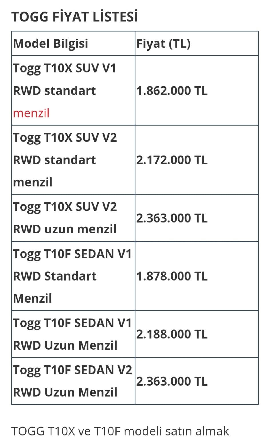 turkiyenin yerli elektrikli otomobil markasi toggun almanya satis fiyati belli oldu 0 DHOjHJCN