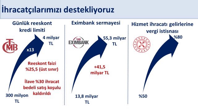 hazine ve maliye bakani mehmet simsek 2697 milyar lik ihracati artiracak uc destegi acikladi 4YuJ2VOb