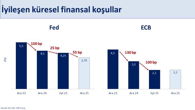 hazine ve maliye bakani mehmet simsek 2697 milyar lik ihracati artiracak uc destegi acikladi k7gQ6cfV