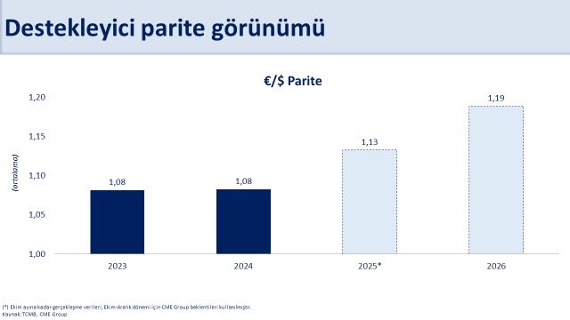hazine ve maliye bakani mehmet simsek 2697 milyar lik ihracati artiracak uc destegi acikladi rBBeP4gJ