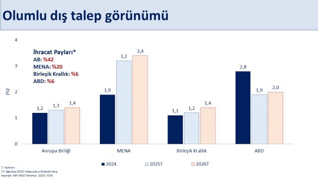 hazine ve maliye bakani mehmet simsek 2697 milyar lik ihracati artiracak uc destegi acikladi rbyeRX8n
