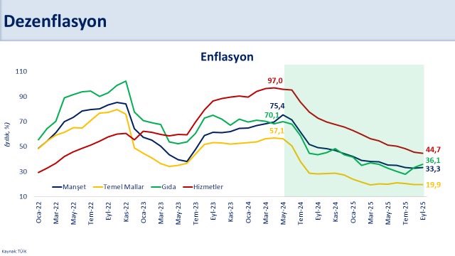 hazine ve maliye bakani mehmet simsek eylulde yuksek gerceklesen aylik enflasyonda gida fiyatlari belirleyici 3KM3WlZp