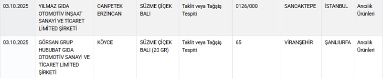 tarim ve orman bakanligi et zeytinyagi ve balda hileli urun satan firmalari acikladi 5 K5KDDfZF