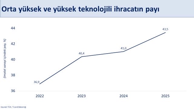 Hazine ve Maliye Bakanı Mehmet Şimşek'ten 'sürdürülebilir cari açık' vurgusu 2 hazine ve maliye bakani mehmet simsekten surdurulebilir cari acik vurgusu 1 t7Rkidyq