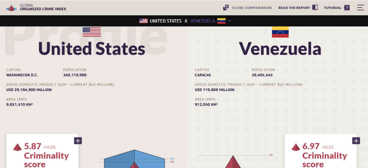 PD Güvenlik Danışmanı Feramuz Erdin, ABD ve Venezuela’nın Uluslararası Organize Suç Endeksi'ndeki konumlarını karşılaştırdı 1 pd guvenlik danismani feramuz erdin abd ve venezuelanin uluslararasi organize suc endeksindeki konumlarini karsilastirdi j8gCvJrY