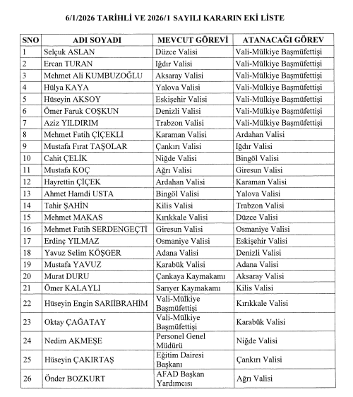 resmi gazetede yayimlanan kararnameyle 19 ile yeni vali atandi 7 vali merkeze cekildi 0 MBInhlHn