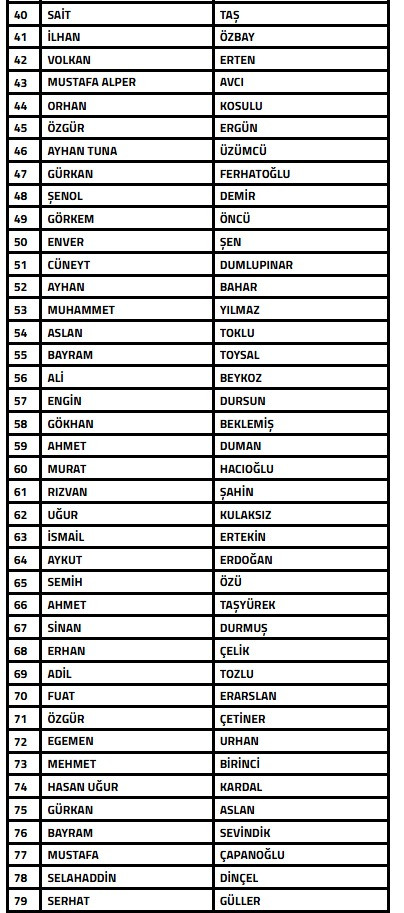 Türkiye Futbol Federasyonu'ndan bahis operasyonunda yeni dalga, 108 teknik direktör Profesyonel Futbol Disiplin Kurulu’na sevk edildi 2 turkiyefutbol federasyonundan bahis operasyonunda yeni dalga 108 teknik direktor profesyonel futbol disiplin kuruluna sevk 4UIVUG7C