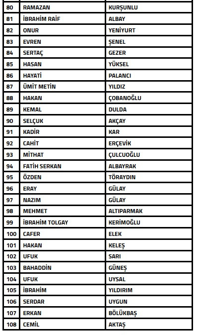 Türkiye Futbol Federasyonu'ndan bahis operasyonunda yeni dalga, 108 teknik direktör Profesyonel Futbol Disiplin Kurulu’na sevk edildi 3 turkiyefutbol federasyonundan bahis operasyonunda yeni dalga 108 teknik direktor profesyonel futbol disiplin kuruluna sevk X1lh7Hj8