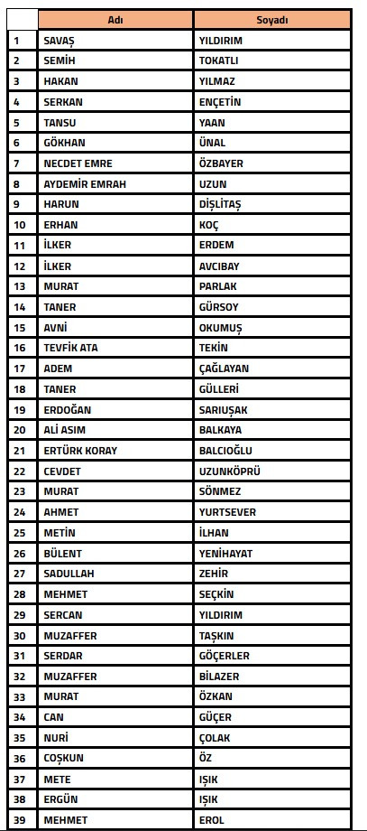 Türkiye Futbol Federasyonu'ndan bahis operasyonunda yeni dalga, 108 teknik direktör Profesyonel Futbol Disiplin Kurulu’na sevk edildi 1 turkiyefutbol federasyonundan bahis operasyonunda yeni dalga 108 teknik direktor profesyonel futbol disiplin kuruluna sevk m5ewzLTV